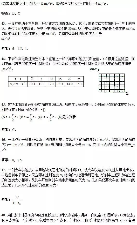 高中物理易错题总结（上）