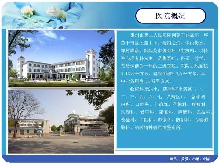 328 张日贵 惠州市第二人民医院