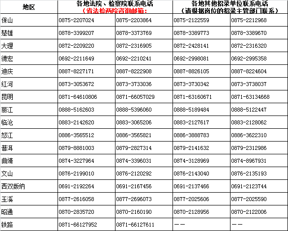 中国低于5000万人口的省份_中国省份地图