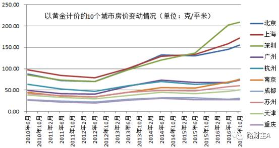 300亿GDp县城算几线城市_看完 唐人街探案2 ,真的好想去纽约