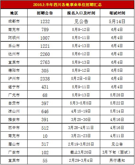 宜宾人口减少_宜宾人口分布图(2)