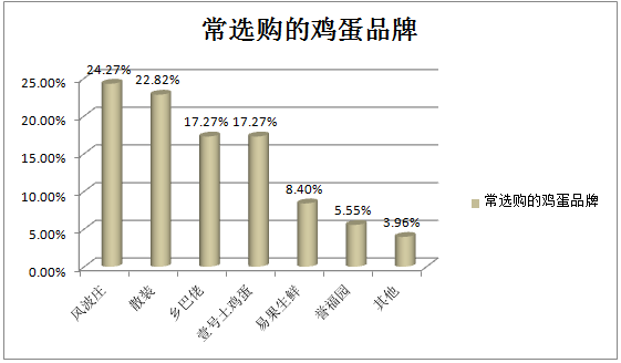 人口安全系数_人口普查