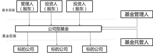 税务筹划 | 私募基金及合伙企业税收详解及税务