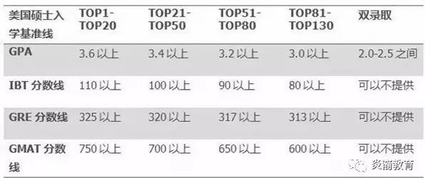 2017申请季,你绝对不可不知的美国高校法眼~