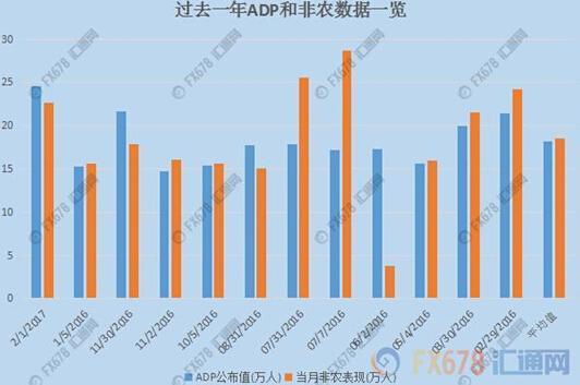 非农就业人口数据_大非农数据图片