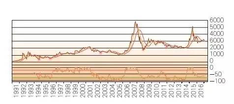 经济总量平衡是指_杠杆平衡状态是指什么(2)