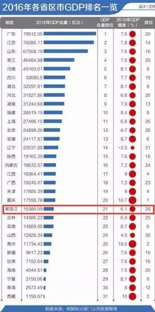 黑龙江省gdp增速_黑龙江省地图