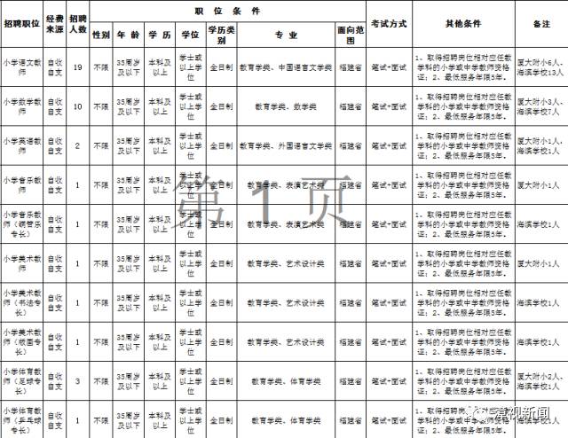 2017年大班区经济总量是多少_幼儿园大班画画