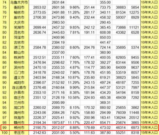 桂阳gdp_桂阳财政收入与GDP关联度分析