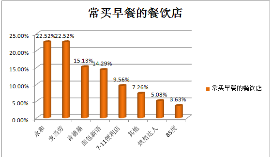 人口抽样工作总结_2017年春节后舟山市流动人口抽样调查报告(2)