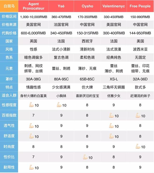 内衣问卷调查_调查问卷(3)