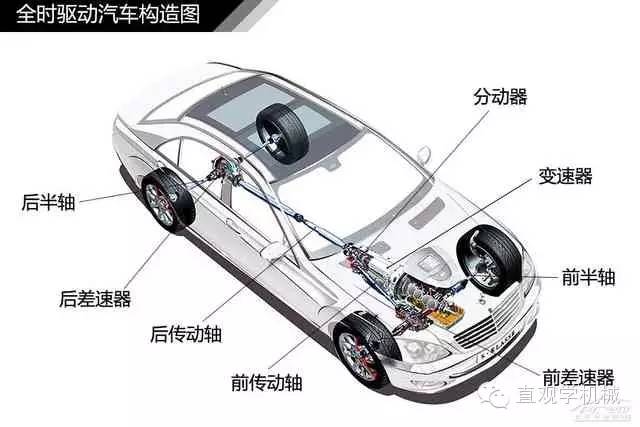 120张图全面解读汽车构造秒秒钟涨知识