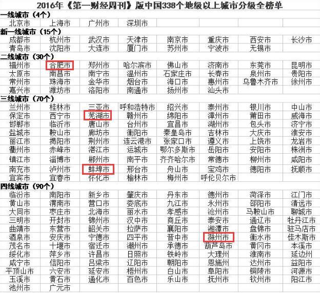 2017滁州 gdp_滁州西涧图片(3)