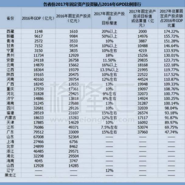 江苏gdp大牛_全年增长3.7 ,江苏GDP破10万亿 直追韩国(3)