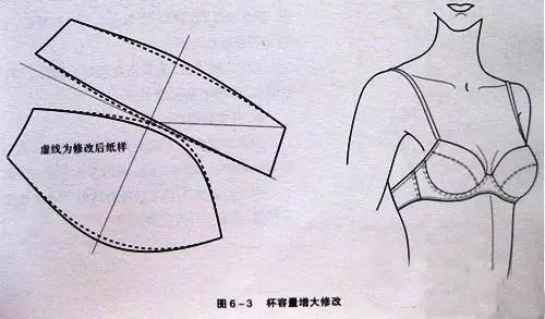 内衣制版 文胸试样时常见的八个问题及修正方法