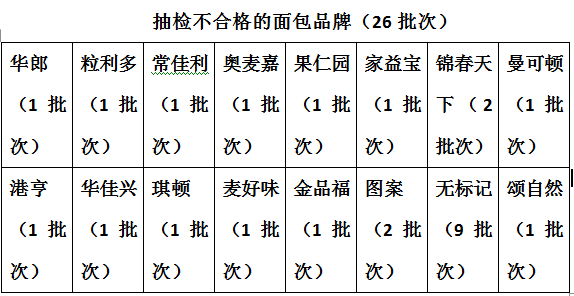 人口安全系数_人口普查