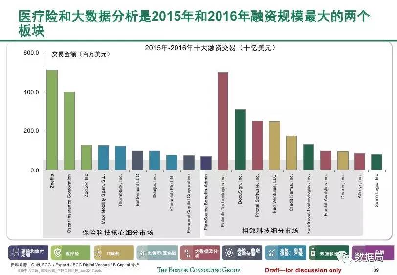 世界gdp变化视频完整版_—Pcb Partner百能网(3)