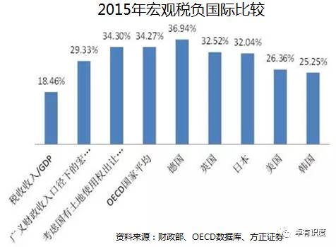 微观经济学税收总量怎么求_微观经济学思维导图