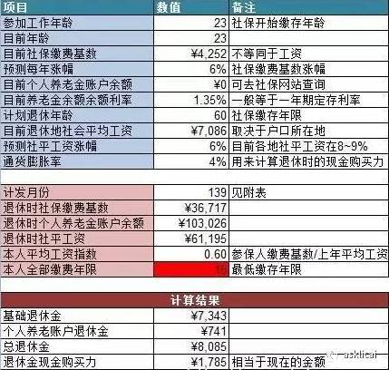 社保缴费收入占gdp多少_个税要减 年收入超12万为高收入 国务院最新政策关系每一个人(2)