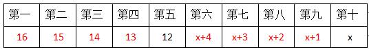 2017年省考联考：如何快而准解决数列构造问题