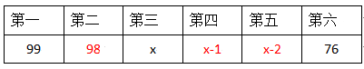 2017年省考联考：如何快而准解决数列构造问题