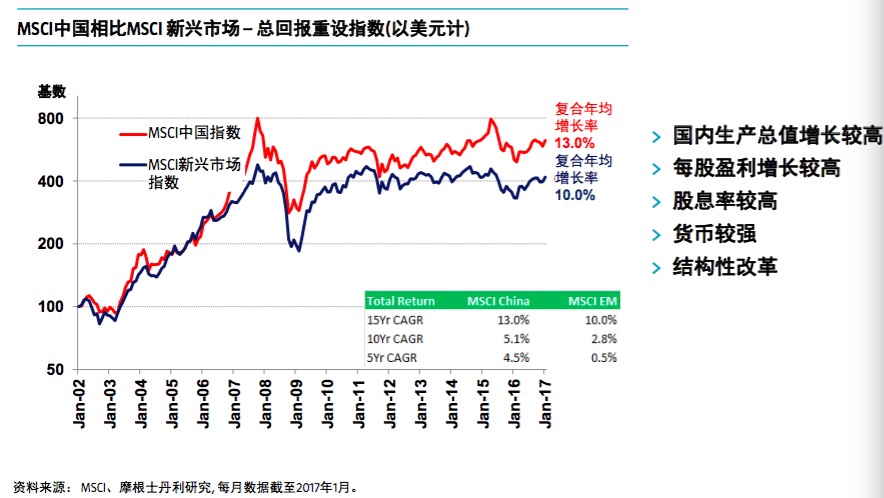 gdp和cpi关系_兴业投资：川普执政受挫拖累美元本周欧美GDP数据或添乱