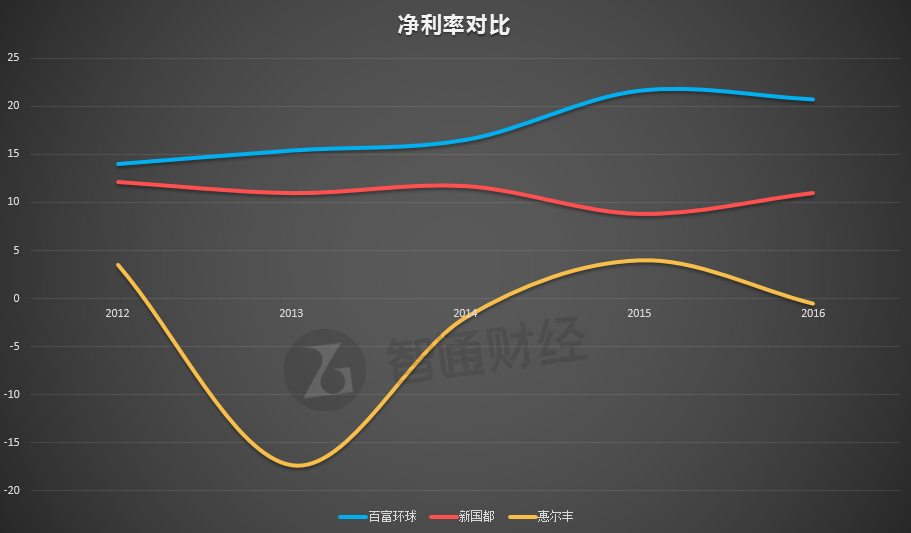 国际化比肩华为百富环球（00327）股价还停留在3年前