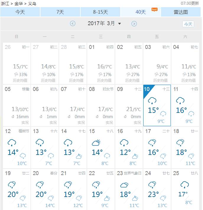 看了眼天气预报,吓到了!义乌的雨要一直下到月底!更糟心的是