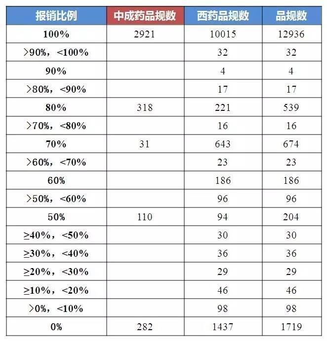 家庭人口过录表样本_人员名单表格模板 行政人事部门常用文档表格模板官方免(3)