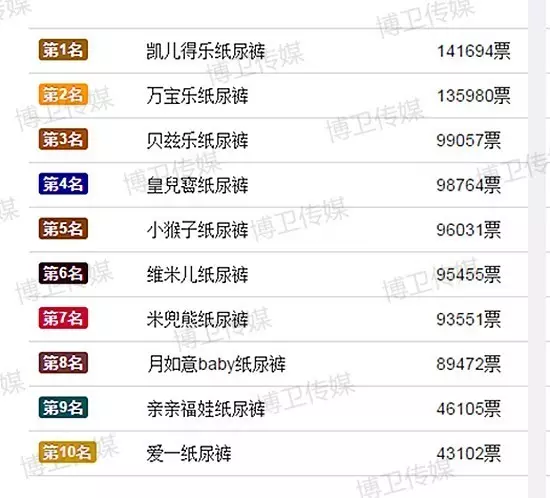 卫生巾质量排行_2020中国卫生巾品牌排行榜(TOP10)