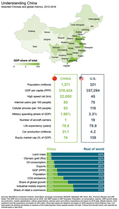 为什么中国重视gdp_中国gdp增长图