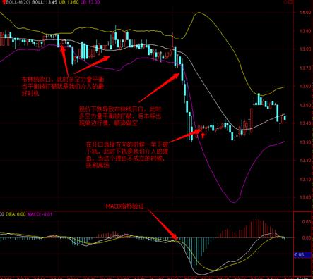 股票t 0操作精粹之绝杀布林线