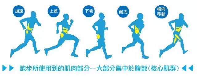 【健身指导】跑步时如何调节呼吸?有技可言