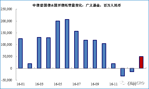 经济总量的相对变化用_相对湿度日变化曲线图(3)