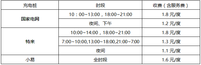 算完吓一跳，燃油、混动、电动使用成本深度对比，看完省你几万！