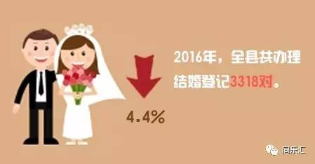 适婚年龄人口_...工、20-24年龄人口、每年新增城镇人口-住宅周期或迎大拐点(2)