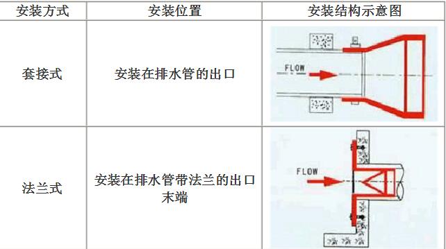 2017年鸭嘴阀最新图集