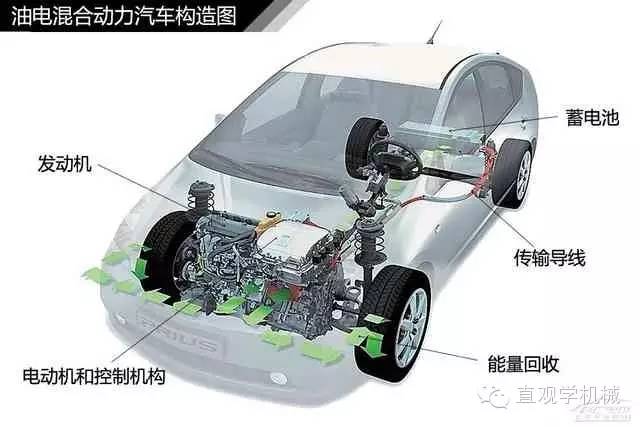 120张图全面解读汽车构造 分分钟涨知识