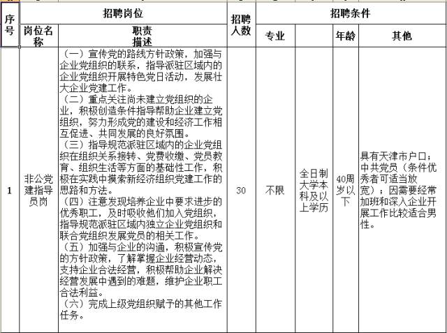 2017年天津常住人口_天津人口热力图(3)