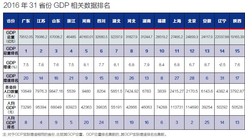 浙江省人口总数_浙江省人口迁移(3)