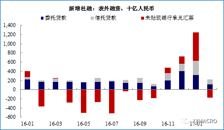 经济总量引发结构效应_温室效应(2)