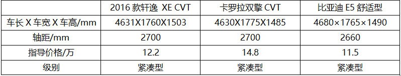 算完吓一跳，燃油、混动、电动使用成本深度对比，看完省你几万！