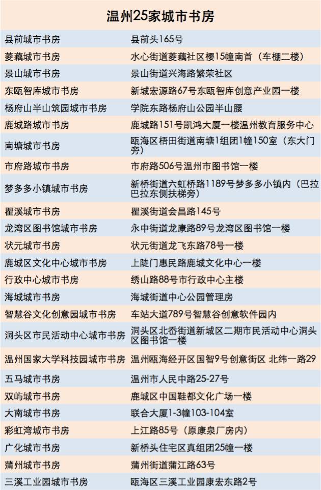 某市现有70万人口_每日一题 某市现有70万人,如果5年后城镇人口增加4 ,农村人口(3)