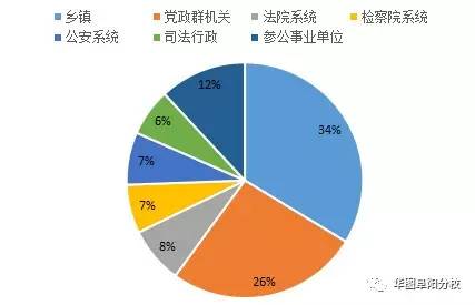 安徽省人口与计划_2015年安徽省人口与计划生育形势分析