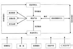 证券投资基金的税务处理