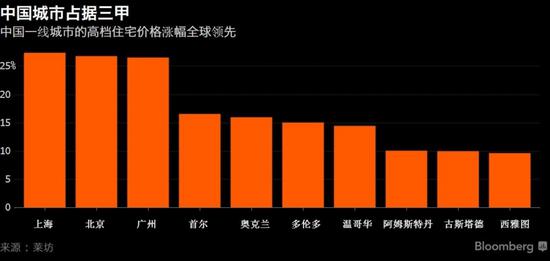 三甲集人口数量_广河县三甲集寡妇村图