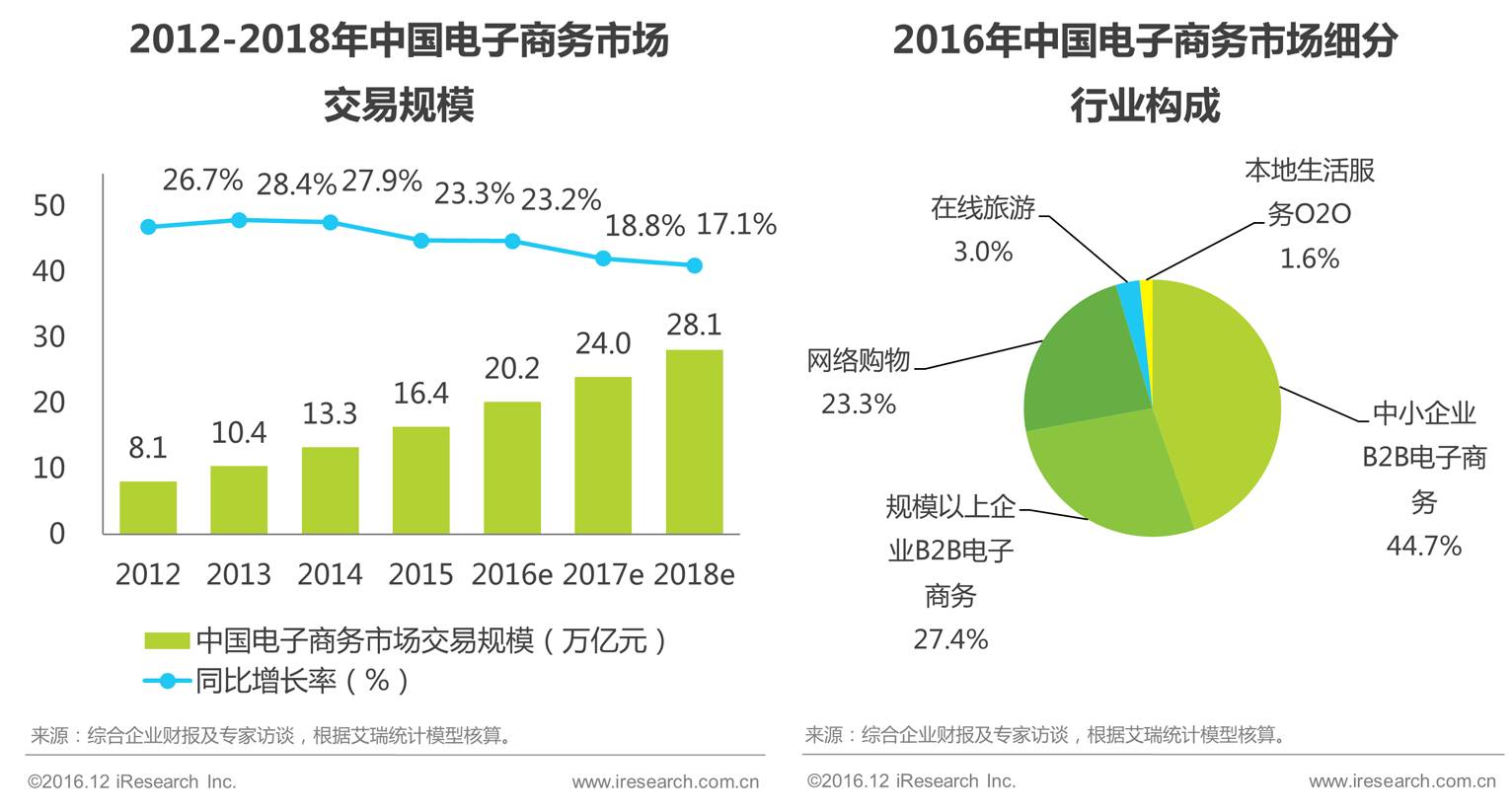 农批市场对GDP的贡献_黄金投资人数十年增加800倍的逻辑(2)