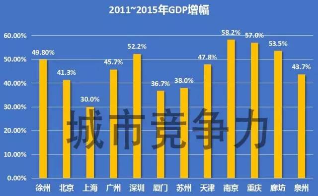 2020徐州gdp背锅_徐州地锅鸡图片