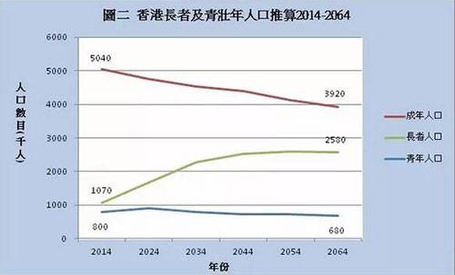 香港人口增长_2018年中国香港人口 香港有多少人口及人口增长率