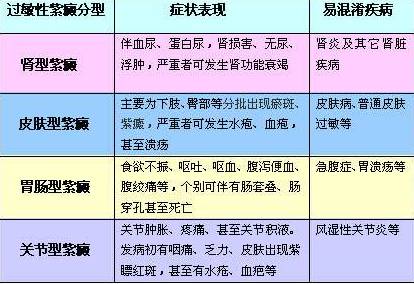 【关注】江西出现多名患儿 全身多处长满红点 解血便.